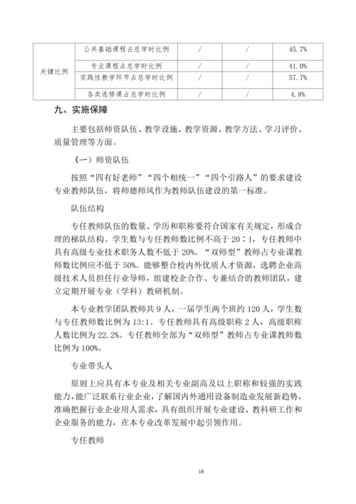 taptap滚球校-计算机网络技术专业人才培养方案_20