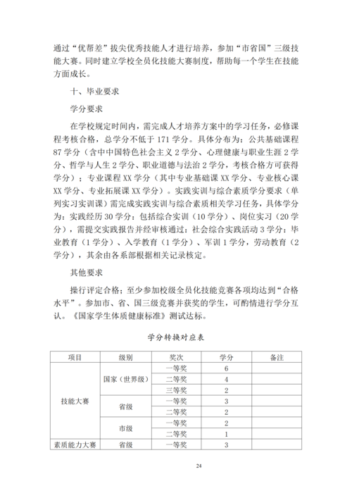 taptap滚球校-计算机网络技术专业人才培养方案_26