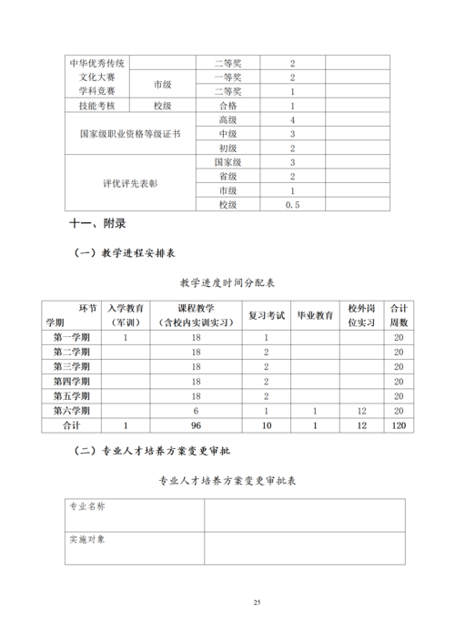 taptap滚球校-计算机网络技术专业人才培养方案_27