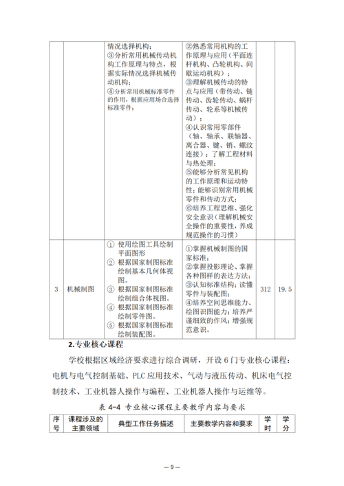 taptap滚球校-工业机器人技术应用人培方案_11