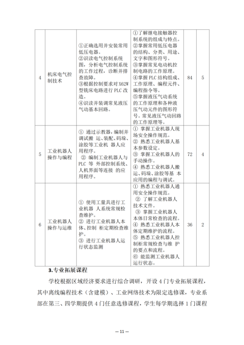 taptap滚球校-工业机器人技术应用人培方案_13