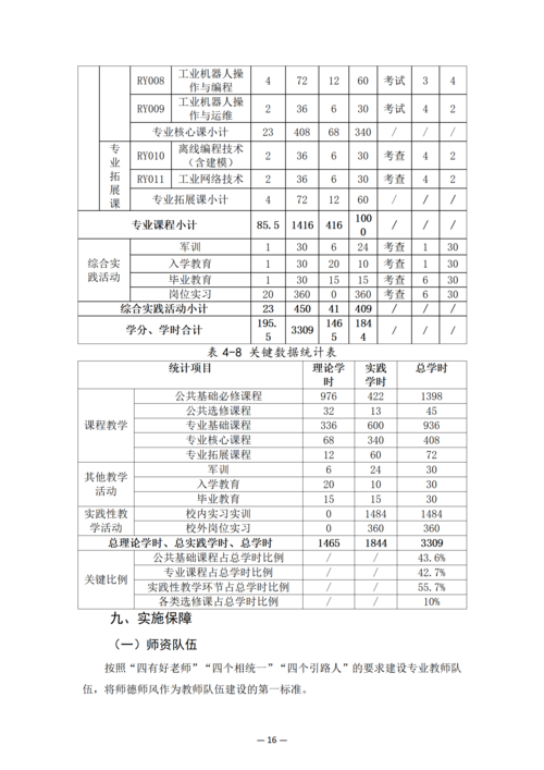 taptap滚球校-工业机器人技术应用人培方案_18