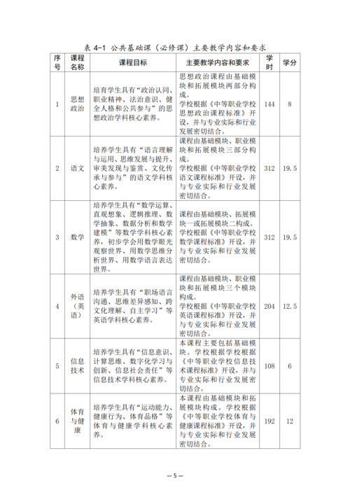 taptap滚球校-物联网技术应用人培方案修订_07