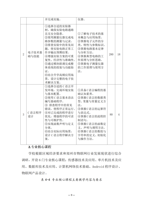 taptap滚球校-物联网技术应用人培方案修订_11