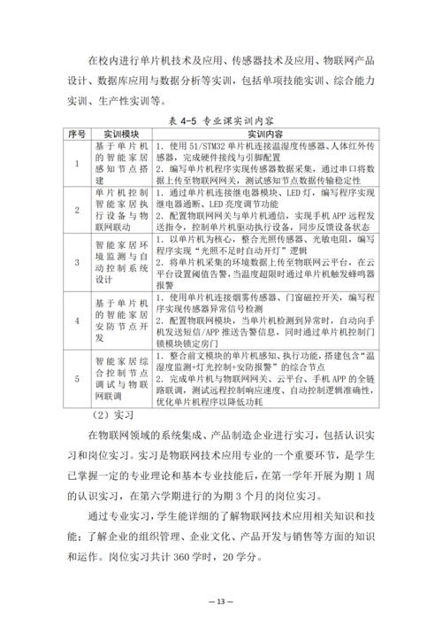 taptap滚球校-物联网技术应用人培方案修订_15