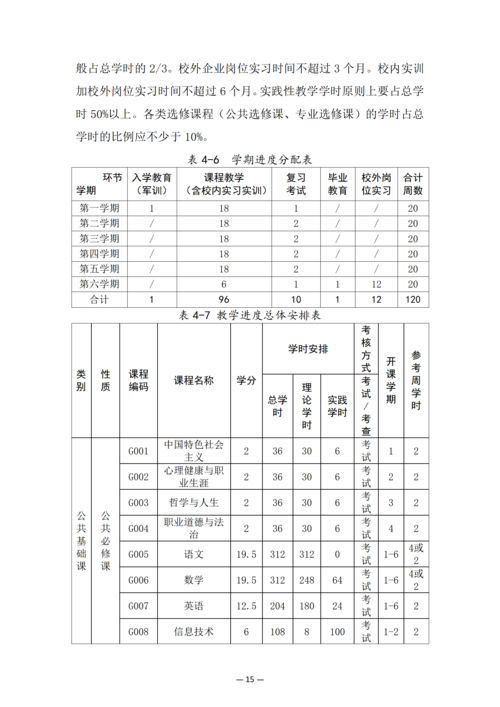 taptap滚球校-物联网技术应用人培方案修订_17