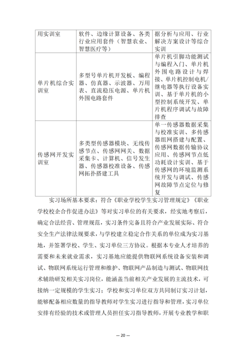 taptap滚球校-物联网技术应用人培方案修订_22