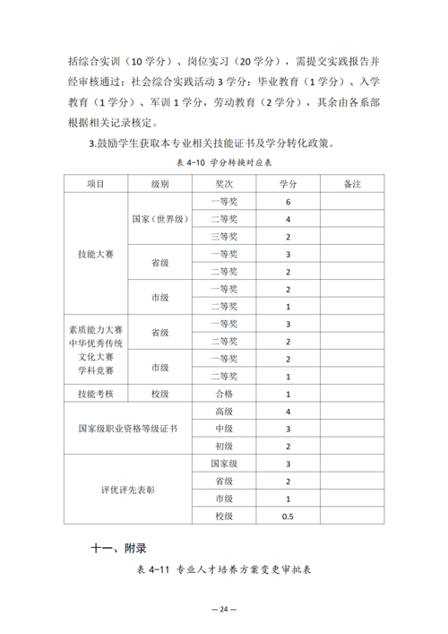 taptap滚球校-物联网技术应用人培方案修订_26