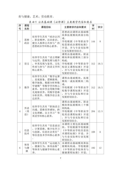 taptap滚球校-计算机平面设计专业人才培养方案_07