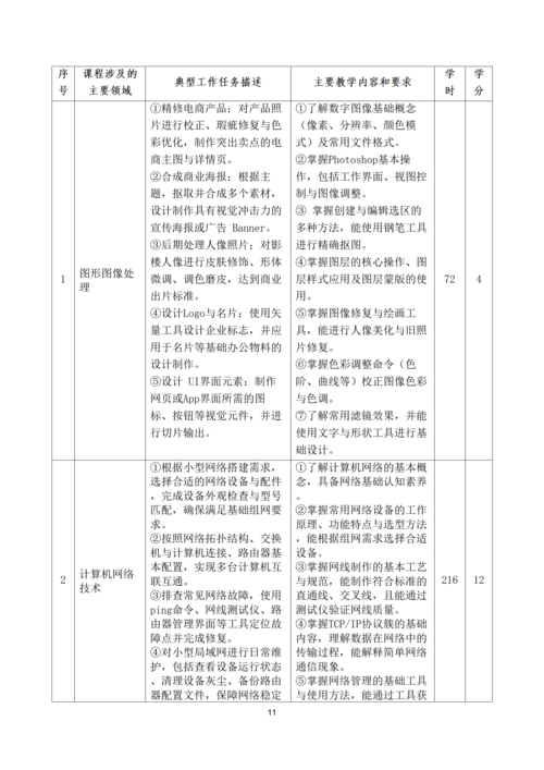 taptap滚球校-计算机平面设计专业人才培养方案_11