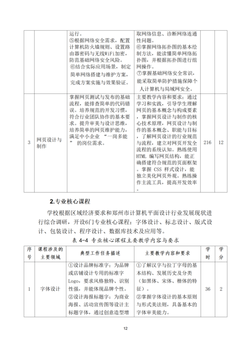 taptap滚球校-计算机平面设计专业人才培养方案_12