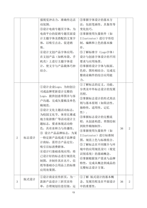 taptap滚球校-计算机平面设计专业人才培养方案_13