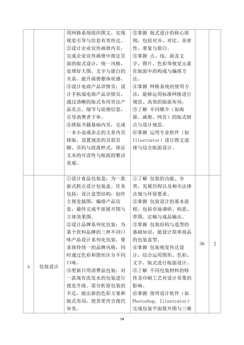 taptap滚球校-计算机平面设计专业人才培养方案_14