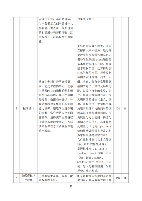 taptap滚球校-计算机平面设计专业人才培养方案_15