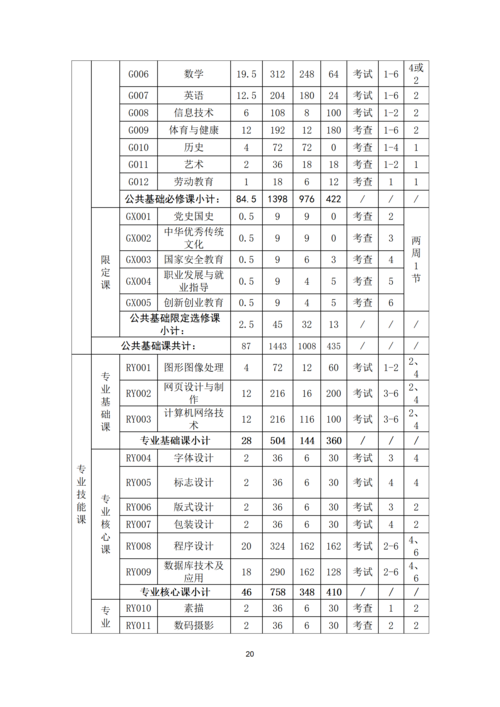 taptap滚球校-计算机平面设计专业人才培养方案_20