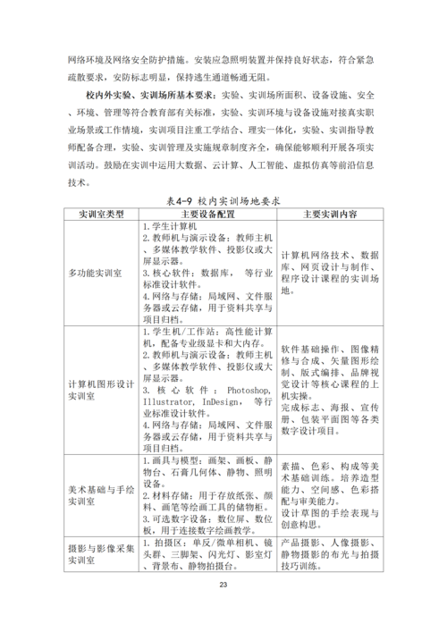 taptap滚球校-计算机平面设计专业人才培养方案_23