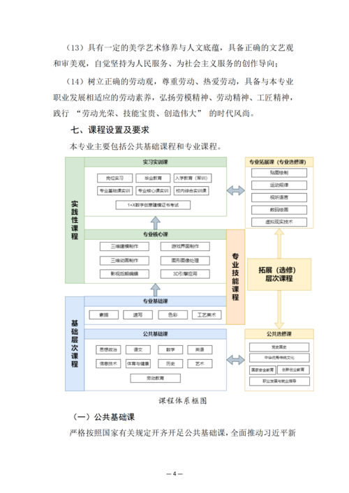 taptap滚球校-动漫与游戏制作人培方案_06