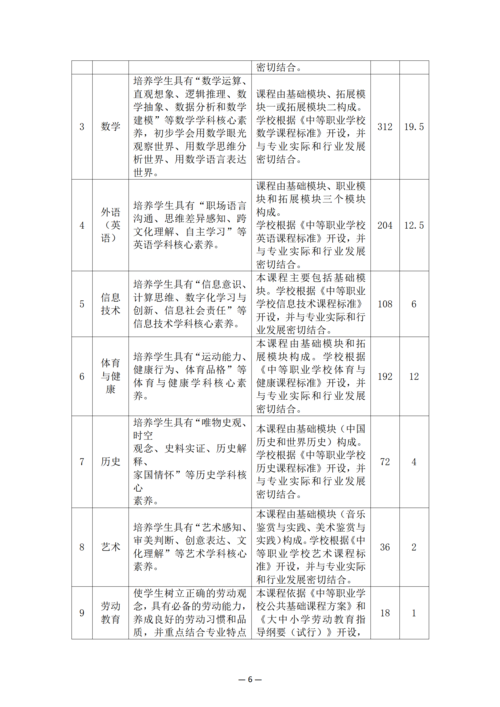 taptap滚球校-动漫与游戏制作人培方案_08