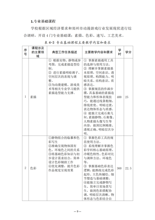 taptap滚球校-动漫与游戏制作人培方案_11