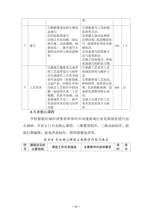 taptap滚球校-动漫与游戏制作人培方案_12