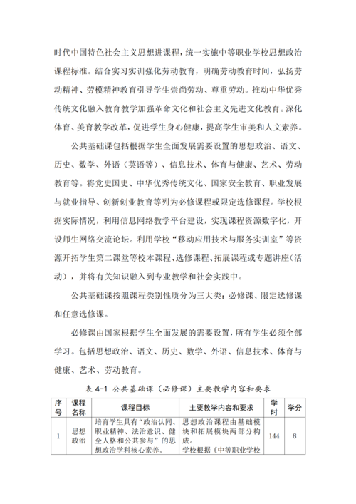 taptap滚球校-移动应用技术与服务人才培养方案_07