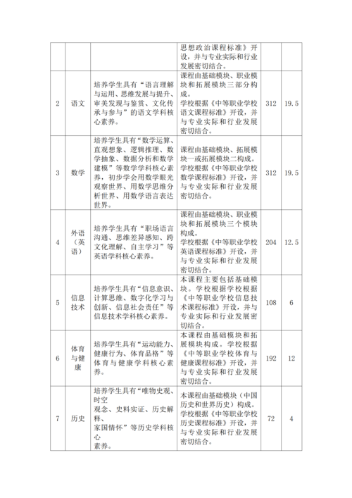 taptap滚球校-移动应用技术与服务人才培养方案_08