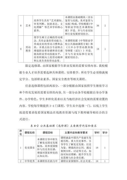 taptap滚球校-移动应用技术与服务人才培养方案_09