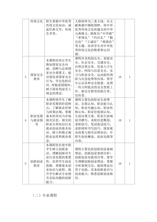 taptap滚球校-移动应用技术与服务人才培养方案_10