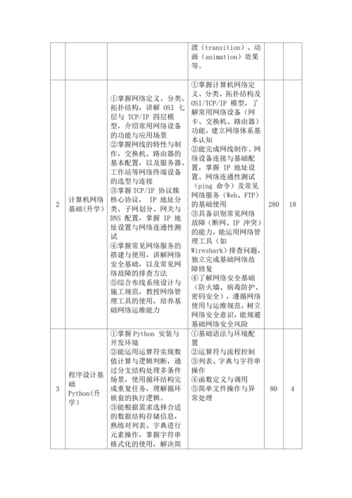taptap滚球校-移动应用技术与服务人才培养方案_12