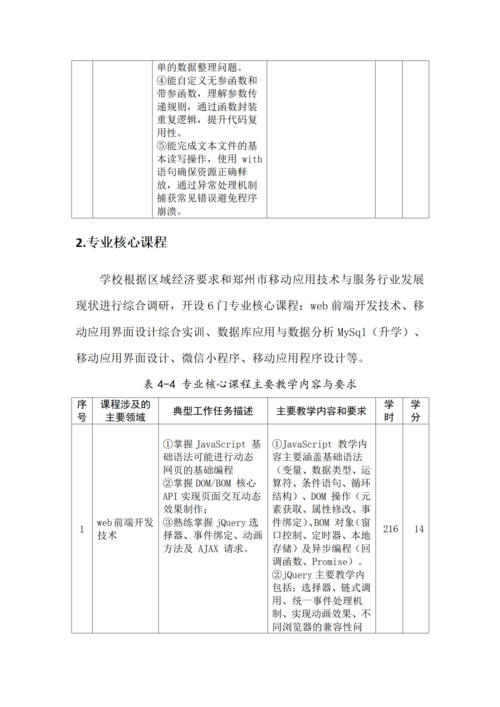 taptap滚球校-移动应用技术与服务人才培养方案_13
