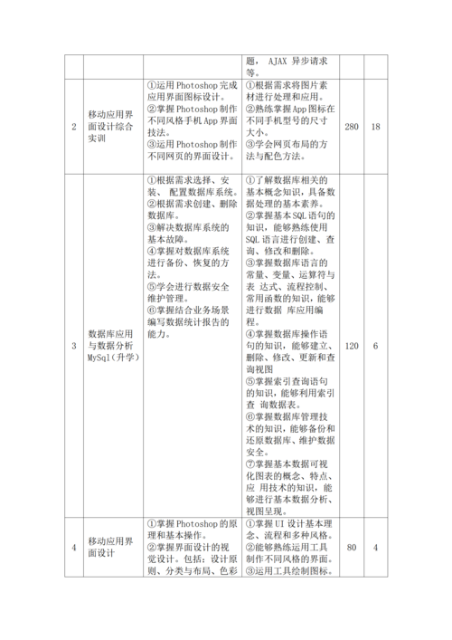 taptap滚球校-移动应用技术与服务人才培养方案_14