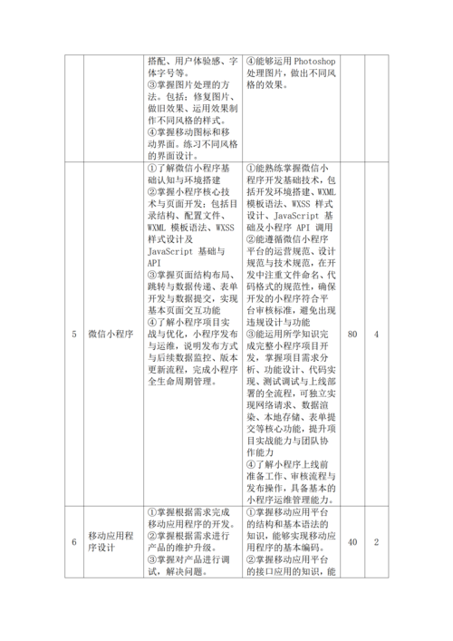 taptap滚球校-移动应用技术与服务人才培养方案_15