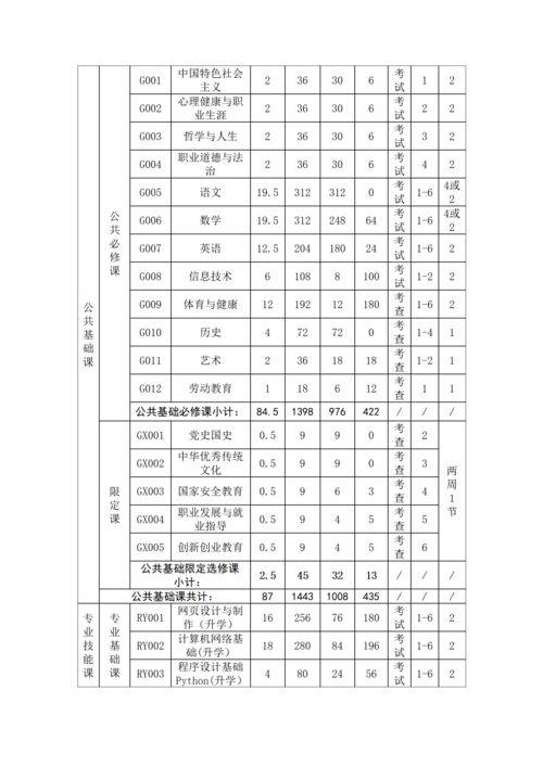 taptap滚球校-移动应用技术与服务人才培养方案_20