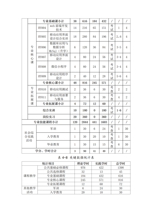 taptap滚球校-移动应用技术与服务人才培养方案_21