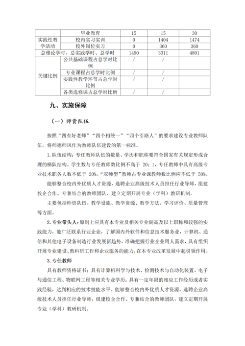 taptap滚球校-移动应用技术与服务人才培养方案_22