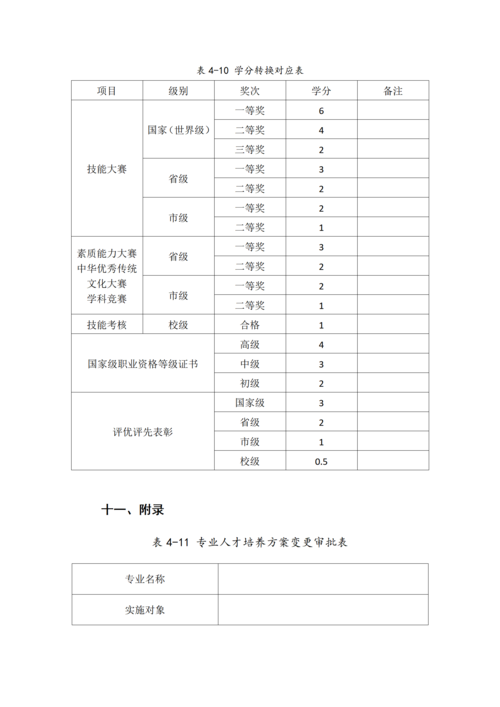 taptap滚球校-移动应用技术与服务人才培养方案_27