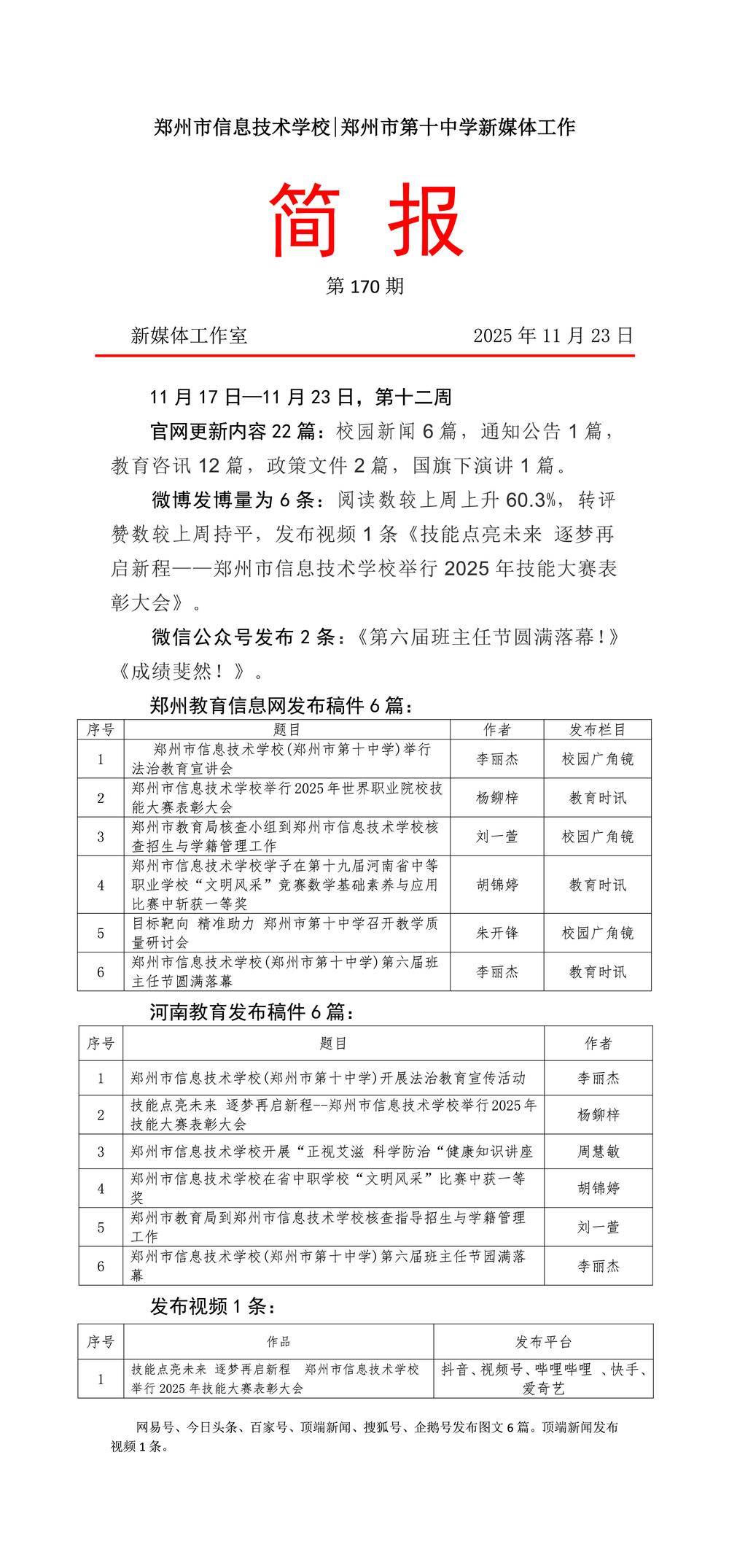 新媒体工作简报170期