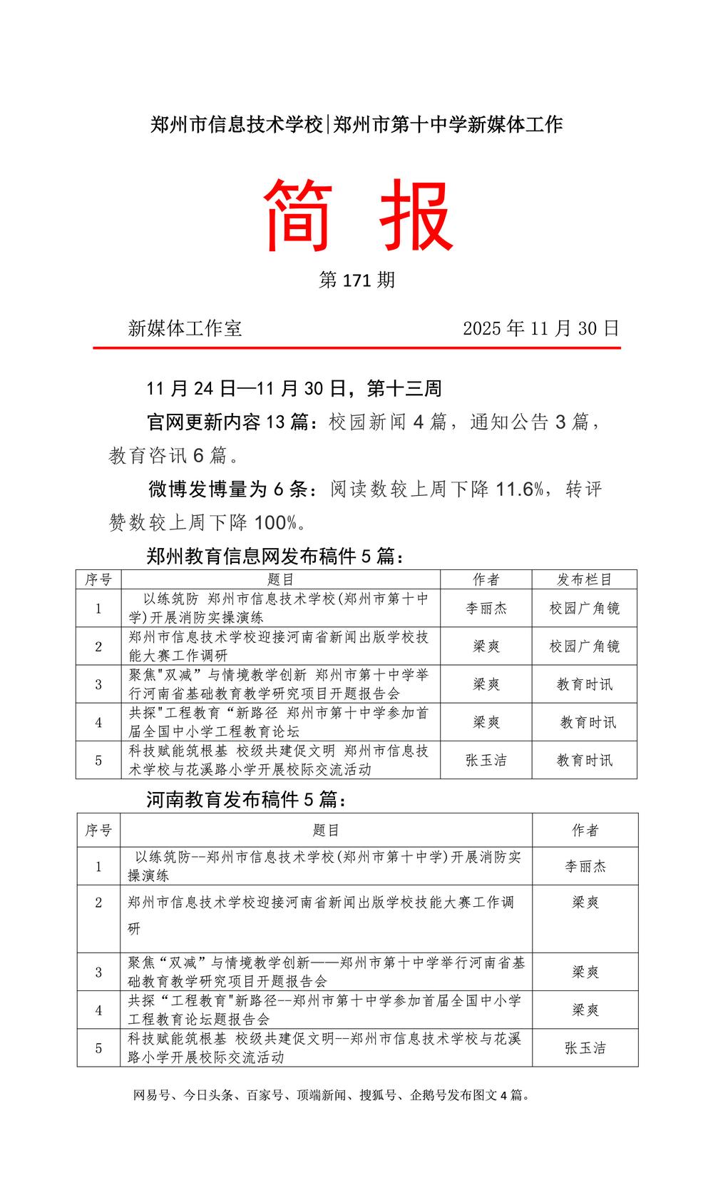 简报171