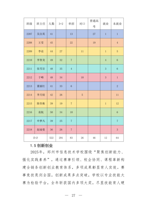 2025年中等职业教育质量年报(taptap滚球校-最终版)(1)_42