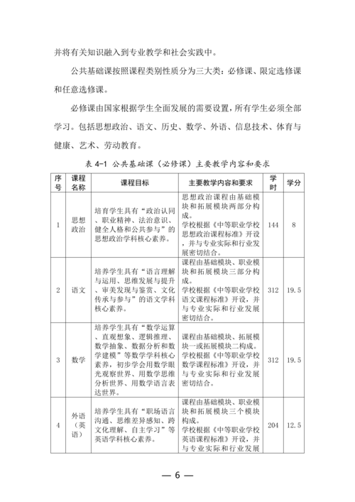 taptap滚球校计算机平面设计专业人才培养方案_06