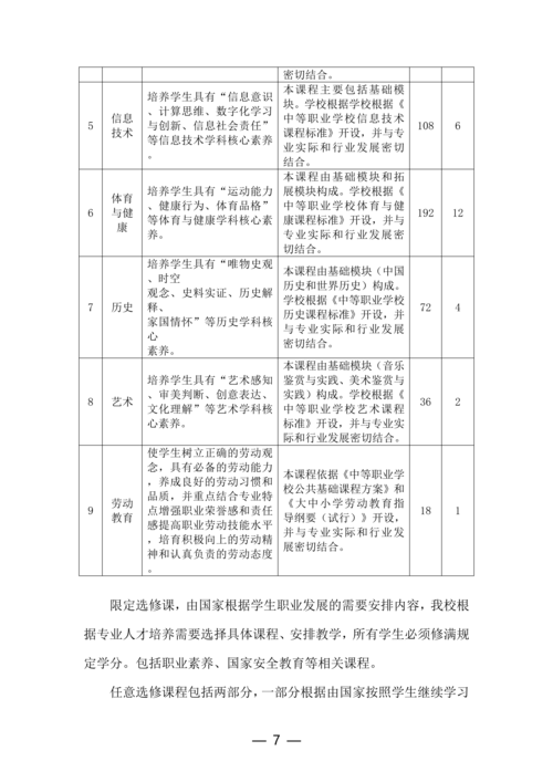 taptap滚球校计算机平面设计专业人才培养方案_07