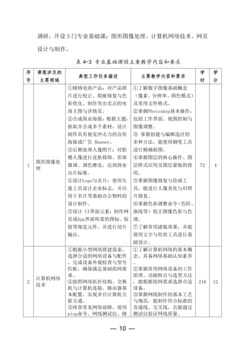 taptap滚球校计算机平面设计专业人才培养方案_10
