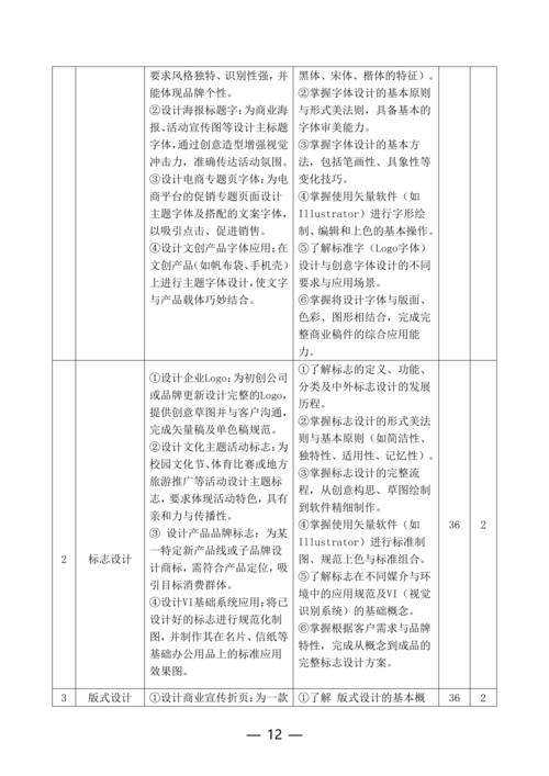 taptap滚球校计算机平面设计专业人才培养方案_12