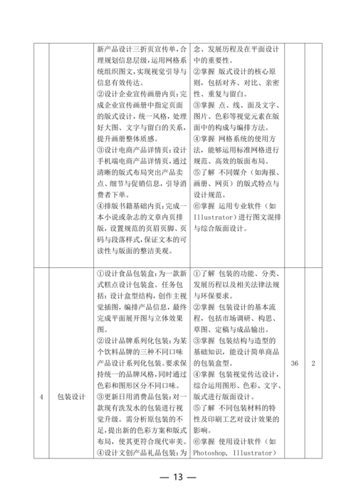 taptap滚球校计算机平面设计专业人才培养方案_13