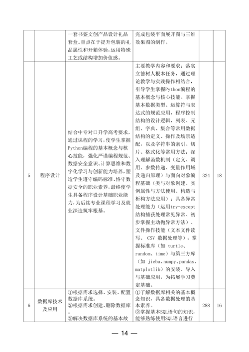 taptap滚球校计算机平面设计专业人才培养方案_14