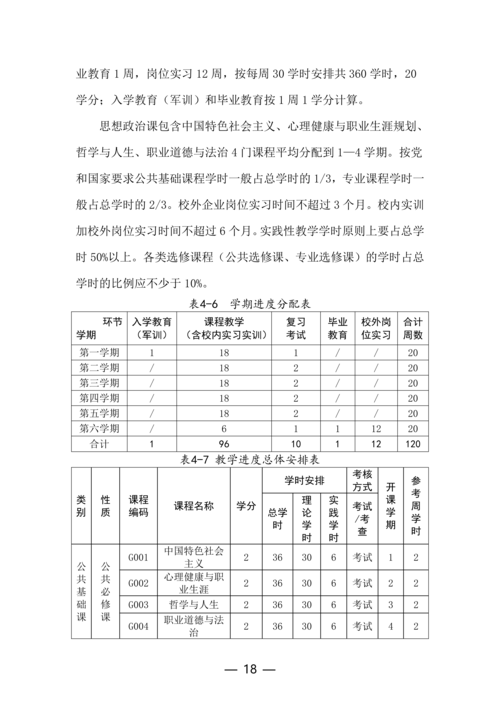 taptap滚球校计算机平面设计专业人才培养方案_18
