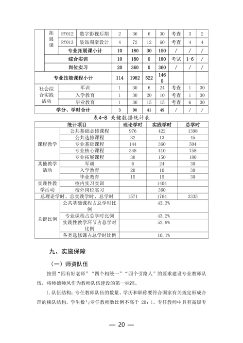 taptap滚球校计算机平面设计专业人才培养方案_20