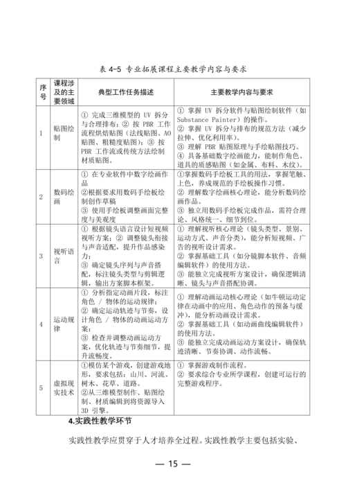 taptap滚球校动漫与游戏制作专业人才培养方案(1)_15