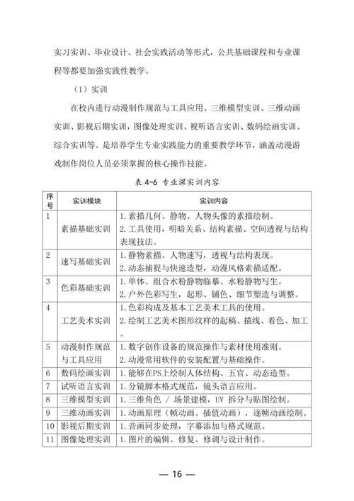 taptap滚球校动漫与游戏制作专业人才培养方案(1)_16