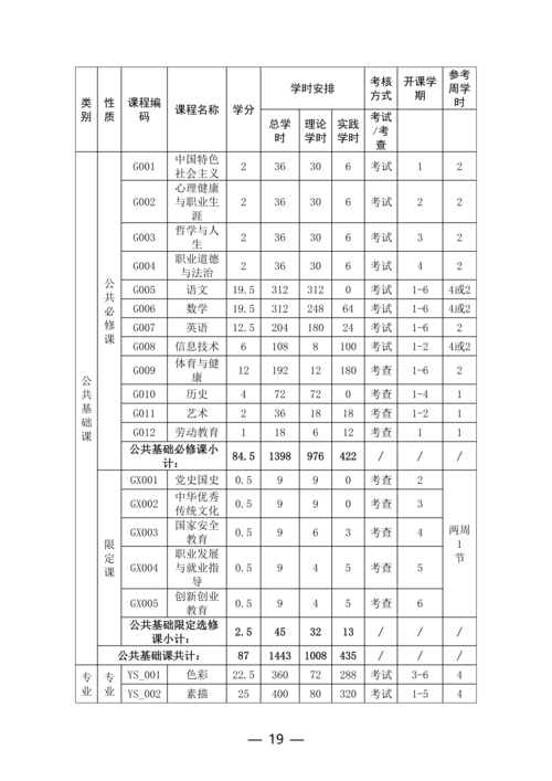 taptap滚球校动漫与游戏制作专业人才培养方案(1)_19